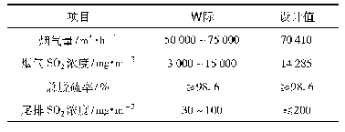 表6 系统运行主要技术指标