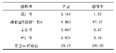 表2 旋浮熔炼电收尘烟灰中砷物相分析结果