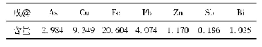 表6 酸浸滤饼成分：铜旋浮冶炼电收尘烟灰脱砷工艺研究