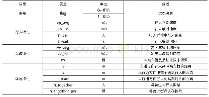 《表3行人过街行为变量及其描述》