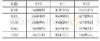 《表2 铁路运输分担率：基于博弈论的货运通道公铁运输均衡研究》