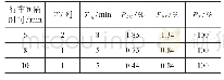 《表2 5 min故障干扰仿真实验结果》