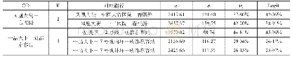 《表3 参数估计结果及与Logit模型对比》