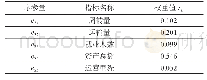 表1 2 市域铁路子系统序参量权重表