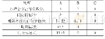 表2计算示例：基于二阶聚类算法的常规公交乘客出行特征分析——以厦门为例