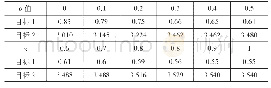 表4 Pareto最优解计算表