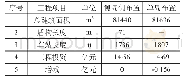表3 度假区站不同布置形式主要工程数量投资比较表