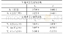 表4 典型变量的系数：典型相关分析在四型机场建设评价中应用