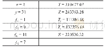 表4 求解结果表：市域铁路与城市轨道交通贯通运营开行方案研究