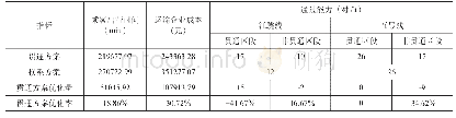 《表5 贯通方案与换乘方案结果对比表》