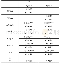 表8 反事实检验结果：高铁对辐射区内土地价值的影响研究