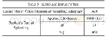 《表5KMO与Bartlett检验结果》