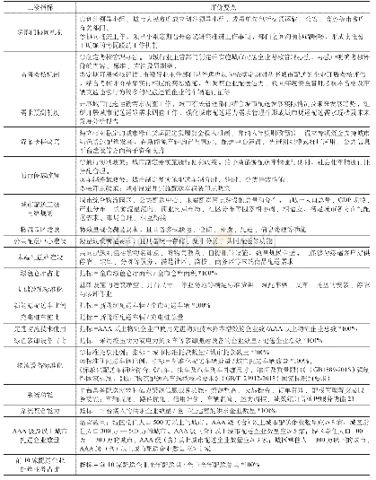 表1指标解释及评价要点：城市绿色配送评价指标体系研究