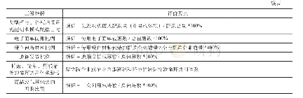 表1指标解释及评价要点：城市绿色配送评价指标体系研究