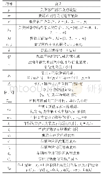 表1模型相关参数符号与含义