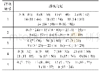 表4最优解路线配送方案：考虑司机工作时长的铁路零担货物集配优化研究