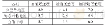 表1广东省城镇分区域节点连通度情况