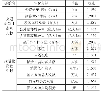 表1交通运输业与旅游业融合发展水平评价指标体系