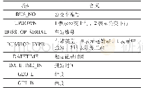 表2处理后的公交运行数据表头