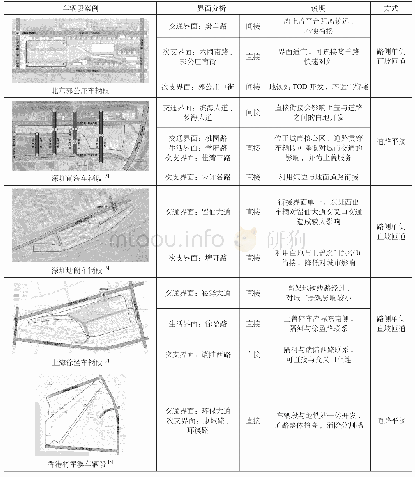 表4 凝胶法：轨道交通车辆段上盖综合开发的交通规划设计指引