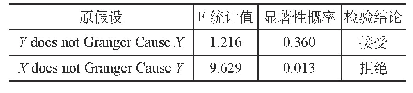 表4 S和T的因果关系：我国综合交通系统的社会贡献评价研究——以2000-2017年数据为例