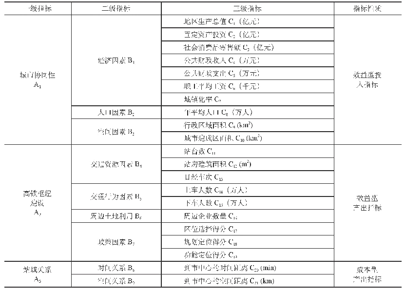 表1 高铁站与城市功能空间协同发展指标评价体系