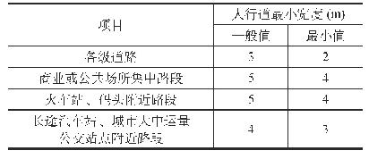 表4 人行道最小宽度：基于设计速度的详细规划层面道路横断面研究