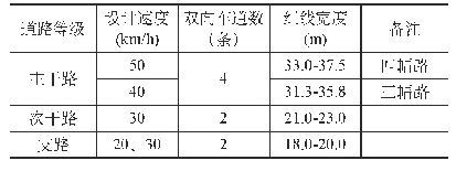 表1 5 Ⅱ类小城市无特殊要求的道路红线宽度建议