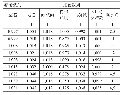 表4 各个参数的初值化表
