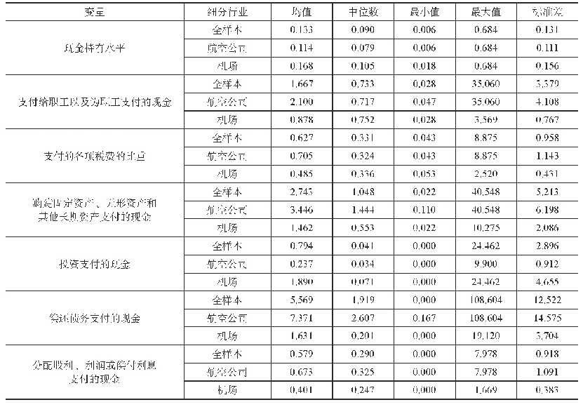 表1现金持有水平及现金支出的描述性统计