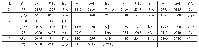 表3原航班计划表（受影响部分）