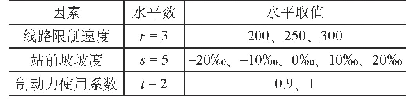 表2参数取值：基于指定到达追踪间隔的高铁车站接车进路长度研究