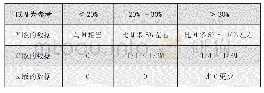 表1 人物肤色图片的数据比例关系