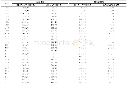 表1 2 1991-2017年全国卫生计生部门综合医院、政府办中医综合医院住院患者负担情况