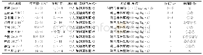 《表1 纳入研究的基本特征》