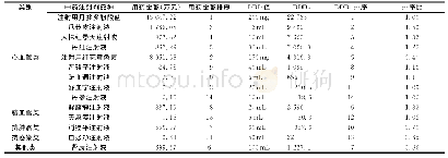 表3 我院PIVAS使用的各中药注射剂的DDDs及排序