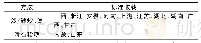 表6 炮制方法比较：制鹿筋全国13个地区中药饮片质量标准比较研究