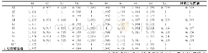 《表6 益水生新饮颗粒HPLC指纹图谱相似度计算结果》