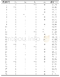 表2 响应面分析方案及实验结果