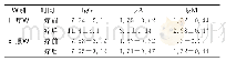 《表2 两组患者治疗前后体液免疫指标比较》