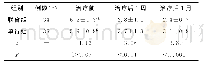 《表2 两组患者治疗前后VAS评分比较（±s)》