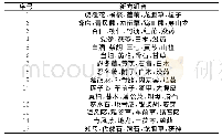 《表5 基于熵层次聚类的新方组合》