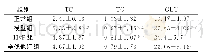 表2 各组小鼠TC、TG、GLU含量比较