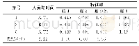 表6 不同人员与时间考察—特征峰相对保留时间比值