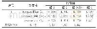 表1 1 色谱柱耐用性考察—特征峰相对峰面积比值