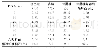 表4 铁皮石斛粉碎时间对铁皮石斛破壁粉工艺及质量参数的影响