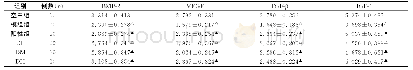 表2 各组血清BMP-2、VEGF、TGF-β、IGF-1水平比较