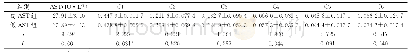 表5 高AST组与低AST组受试者脉诊信息特征差异