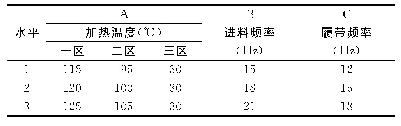 表1 因素水平设计：熵权法优选川牛膝浸膏带式干燥工艺研究