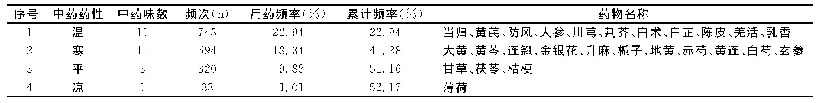 表3《中医方剂大辞典》治疗疮疡药物药性归类分布